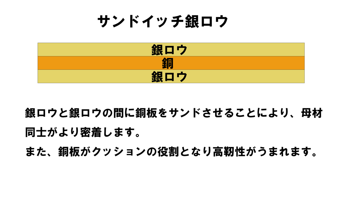 サンドイッチ銀ロウ（板銀ロウ）１枚から販売